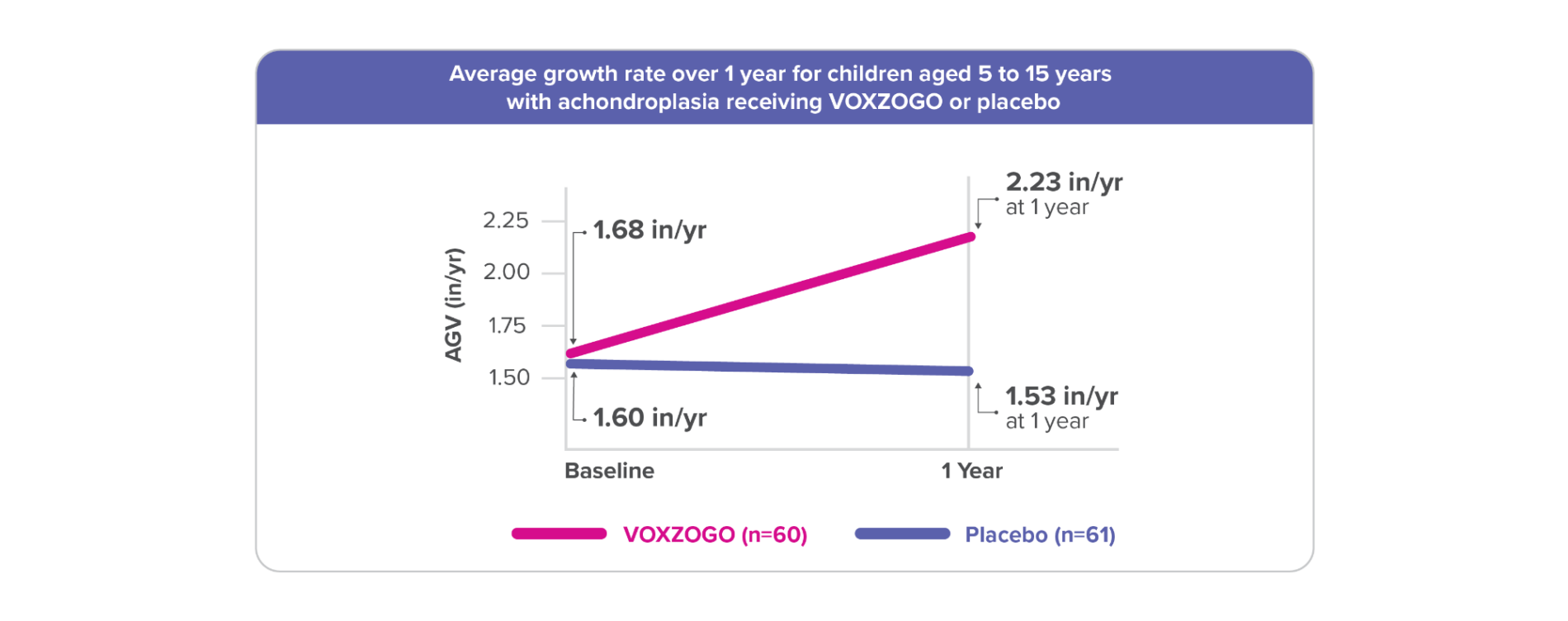 Clinical Trial Results
