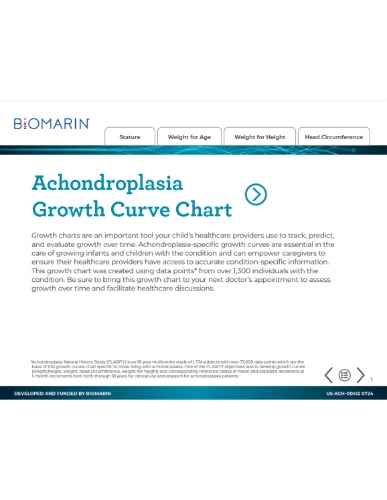 Image of PDF brochure titled 'Achondroplasia Growth Curve Chart'
