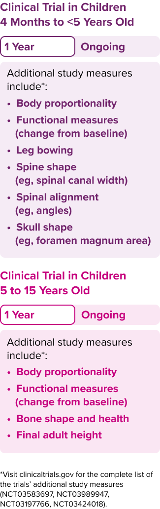 Graphic comparing clinical trial results between 4 months to